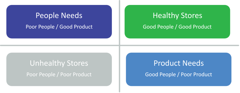 People Needs vs Product Needs.png