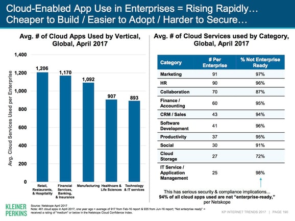 Mobile App use InternetTrends.jpg