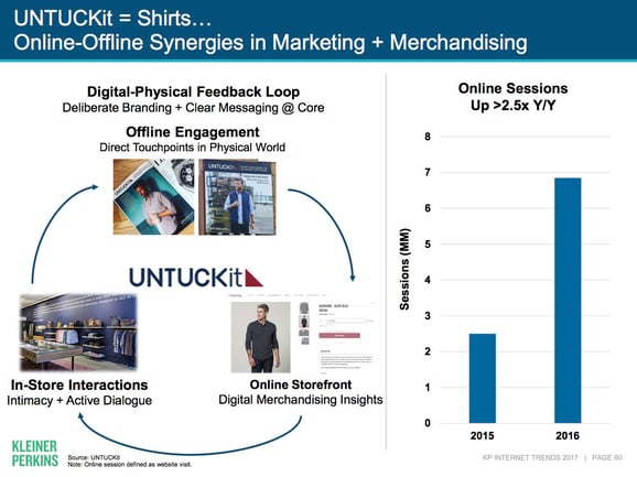 Online-offline Synergy InternetTrends.jpg