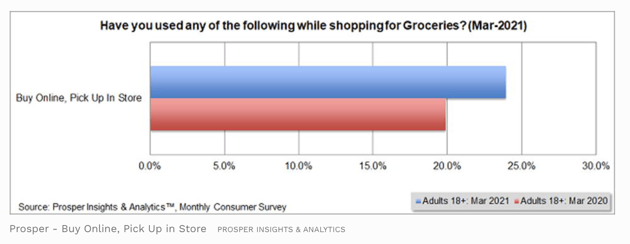 Proper Insights & Analytics Monthly Consumer Survey