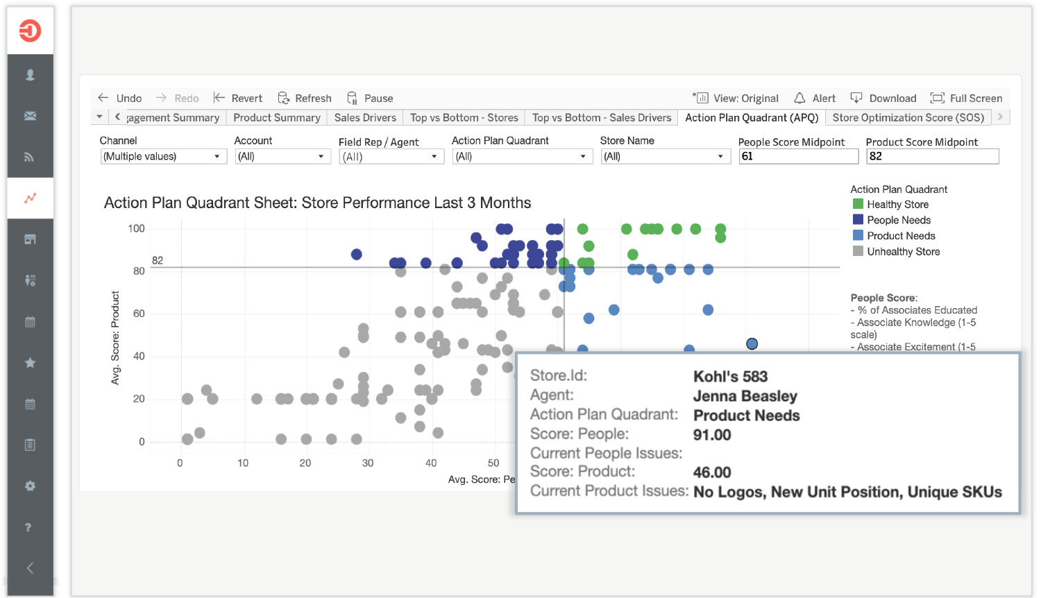 Action Plan Quadrant – APQ